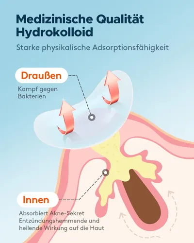 Explains how the hydrocolloid patch works to fight bacteria externally and absorb acne secretions internally, demonstrating its dual-action effectiveness.