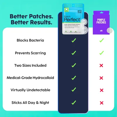 Highlights the superior features and benefits of Patch Perfect compared to a generic competitor, emphasizing why customers should choose this brand.