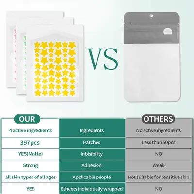 Highlights the superiority of the product over competitors by comparing key features like ingredients, quantity, adhesion strength, and skin compatibility.