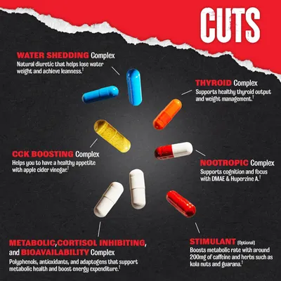 Showcases multiple supplement complexes and their benefits for weight loss, metabolism, and cognitive function to demonstrate the product's comprehensive approach.