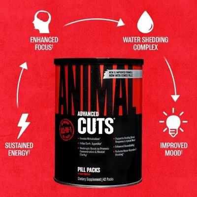 Highlights multiple benefits of the Animal Cuts supplement, showcasing its comprehensive effects on focus, water retention, energy, and mood.