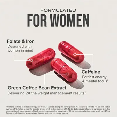 Highlights multiple benefits of the supplement specifically formulated for women, including folate and iron for women's health, green coffee bean extract for…