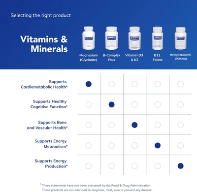 Guides customers in selecting the appropriate vitamin or mineral supplement based on their health needs and goals.