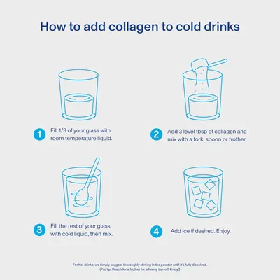 Provides step-by-step instructions on how to properly add collagen to cold drinks, ensuring customers use the product correctly.