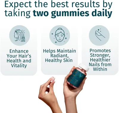 Highlights multiple benefits of the product for hair, skin, and nails to show its comprehensive beauty-enhancing effects. Provides clear instructions on how to use the product (taking two gummies…