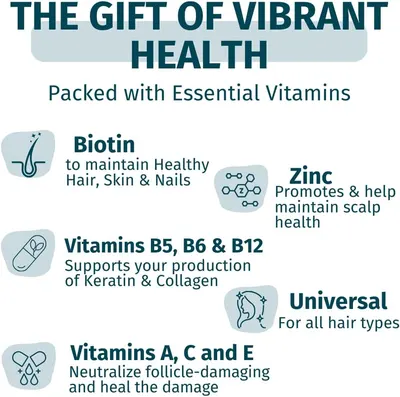Highlights multiple vitamins and nutrients in the product that contribute to overall health, particularly for hair, skin, and nails.