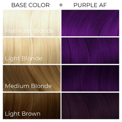 Guides customers in selecting the right purple hair dye shade based on their starting hair color.