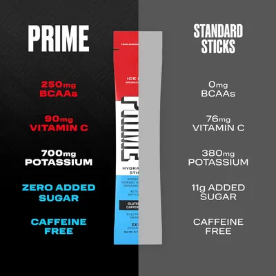 Highlights the superior nutritional profile of Prime hydration sticks compared to standard sticks, emphasizing higher BCAA and vitamin content, lower sugar, and being caffeine-free.
