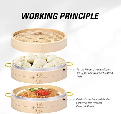 Explains the correct way to arrange food in a multi-tier steamer basket for optimal cooking results.