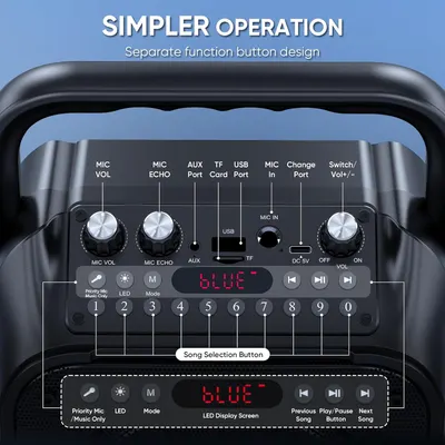 Explains the various buttons and functions of the product's control panel to help users understand how to operate the device.