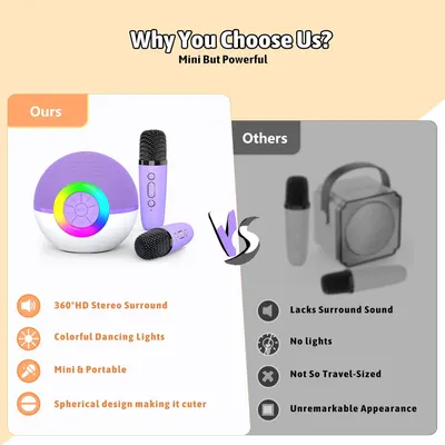 Highlights the superior features of the product compared to competitors, emphasizing its 360° sound, colorful lights, and compact size.