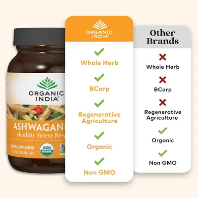 Highlights the superior qualities of Organic India's product compared to other brands, emphasizing its use of whole herbs, BCorp certification, and regenerative agriculture practices.
