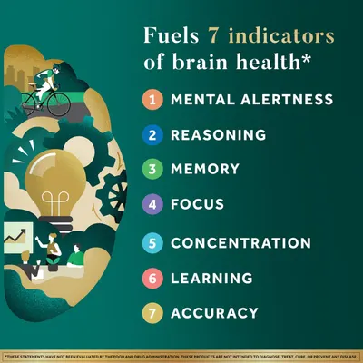 Highlights 7 key indicators of brain health that the product claims to fuel, emphasizing its comprehensive cognitive benefits.