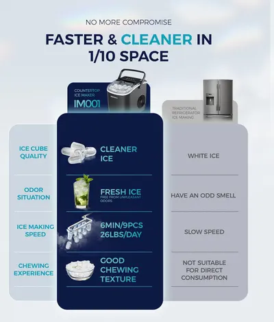 Highlights the superiority of the IM001 countertop ice maker over traditional refrigerator ice making in terms of ice quality, speed, and space efficiency.