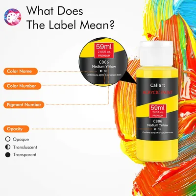 Explains the meaning of different elements on the paint bottle label to help customers understand product specifications.