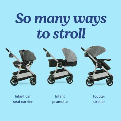 Demonstrates the different configurations of the stroller system to show its versatility for various ages and uses.