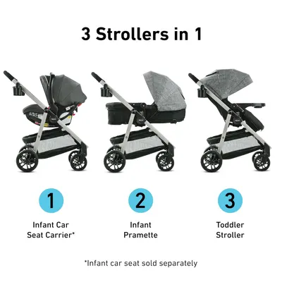 Demonstrates the product's versatility by showing how it can be used in three different configurations for different stages of a child's growth.