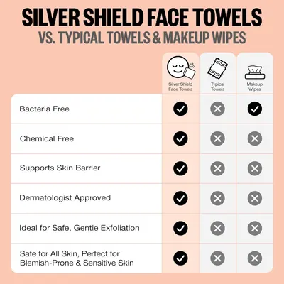 Highlights the superior features of Silver Shield Face Towels compared to typical towels and makeup wipes, emphasizing their safety and benefits for all skin types, especially sensitive skin.