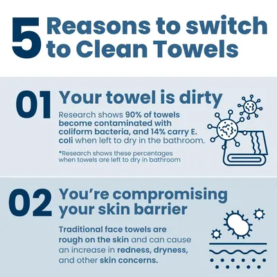 Secondary Images for Clean Skin Club Clean Towels XL® Supreme