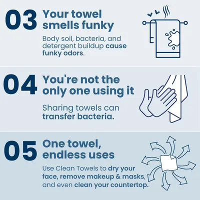 Educates customers on multiple reasons to use clean towels, including preventing odors, avoiding bacteria transfer, and highlighting versatile uses.
