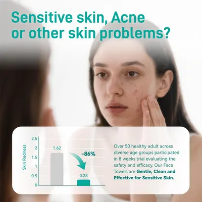 Demonstrates the effectiveness of the product in reducing skin redness by 86% over an 8-week trial period. Highlights common skin issues to connect with potential customers who may be experiencing…