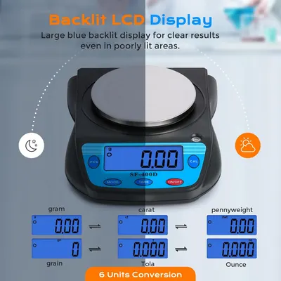 Highlights the product's large blue backlit display for clear visibility in poorly lit areas, emphasizing ease of use in various lighting conditions.