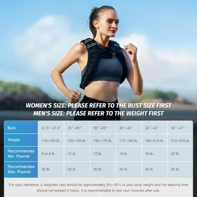 Provides a detailed sizing chart to help customers choose the correct weight vest based on their bust size (for women) or weight (for men).