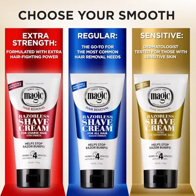 Guides customers in selecting the appropriate hair removal cream based on their specific needs (extra strength, regular, or sensitive skin).