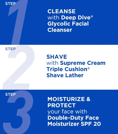 Guides customers through a simple 3-step skincare routine using specific products for cleansing, shaving, and moisturizing.