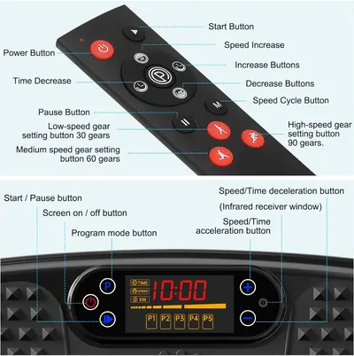 Explains the various buttons and functions of the remote control and display panel to help users understand how to operate the device.
