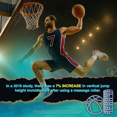A metric graphic explaining the benefits in performance based on using a foam roller. In this case, increase in vertical jump. 

Condensed: Sports Performance 