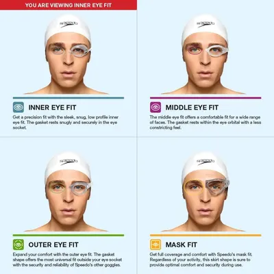 Explains different types of goggle fits to help customers choose the right style for their face shape and comfort preferences. Guides shoppers through selecting the right goggle fit option by…