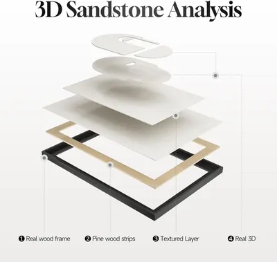 Illustrates the layered construction of the 3D sandstone product, showing its components from frame to textured surface.