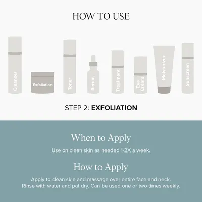 Guides customers on the correct order of skincare product application, with a focus on when and how to use exfoliation in their routine.