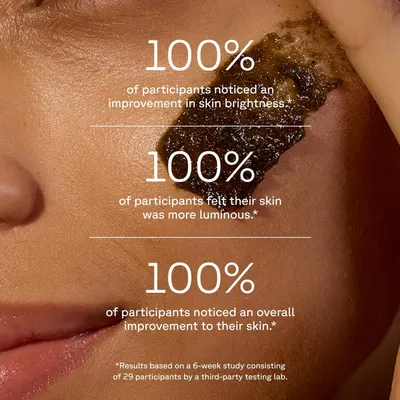 Communicates the effectiveness of the skincare product by highlighting 100% positive results across multiple skin improvement metrics.