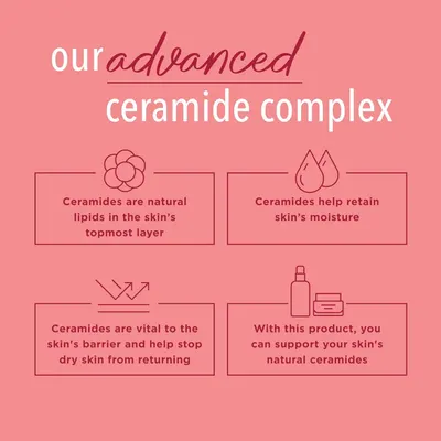 Educates customers on the multiple benefits of ceramides for skin health and moisture retention.