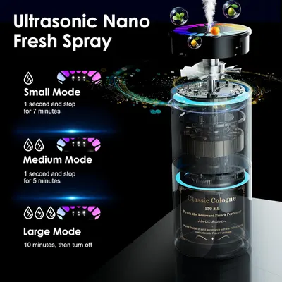 Secondary Images for Car Air Freshener
