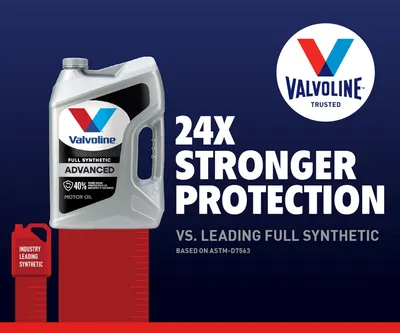 Demonstrates that Valvoline's motor oil provides 24x stronger protection compared to leading full synthetic competitors.