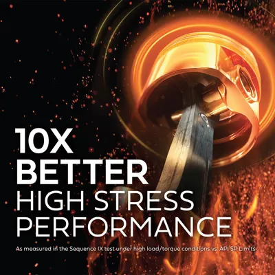Highlights the product's superior performance under high stress conditions, emphasizing its 10x better capability compared to standard limits.