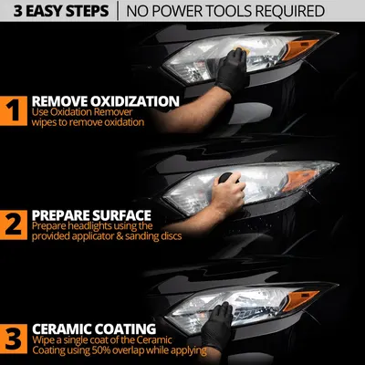 Demonstrates the simple 3-step process for restoring car headlights without power tools, making it easy for customers to understand and follow.