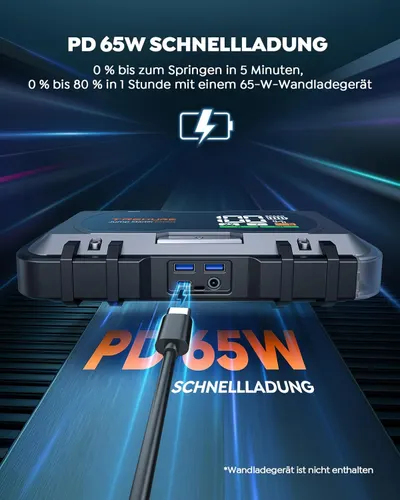 Highlights the product's 65W fast charging capability, emphasizing quick charging times to reassure customers about battery life and convenience.