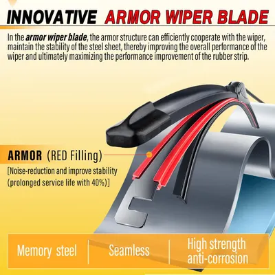 Highlights the unique armor structure of the wiper blade that improves overall performance and extends service life.