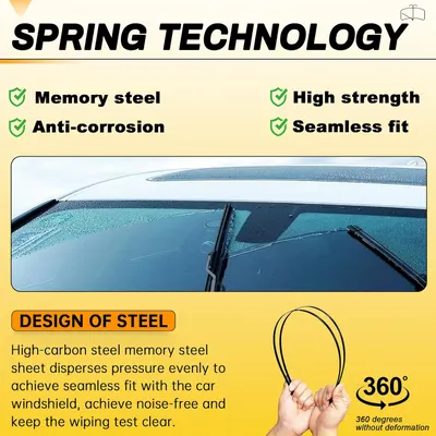 Highlights multiple advanced features of the spring technology used in the product, emphasizing its durability and performance.