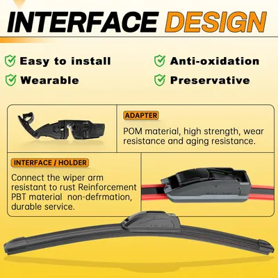 Highlights multiple features of the interface design, emphasizing ease of use and durability to reassure customers about the product's quality and longevity.