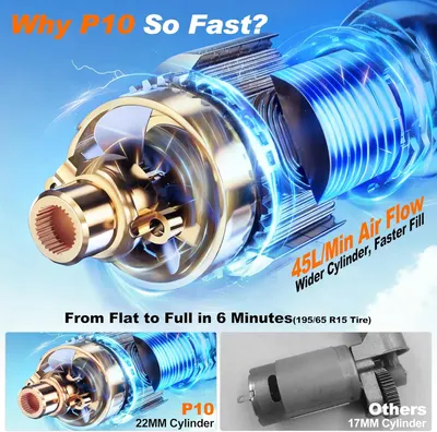 Highlights the product's superior air flow capability, emphasizing its speed in inflating tires compared to other models.