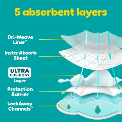 Explains the 5 different absorbent layers of the product, highlighting its superior absorption and protection capabilities.