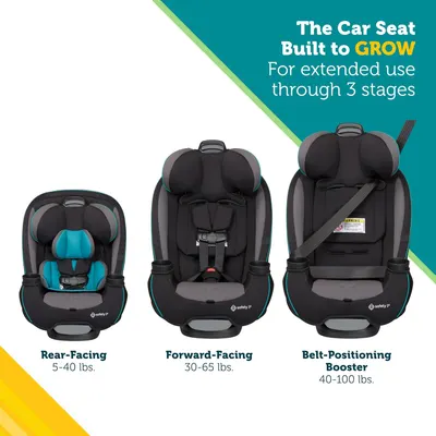 Demonstrates how the car seat adapts to different stages of a child's growth, showing its versatility and long-term value.