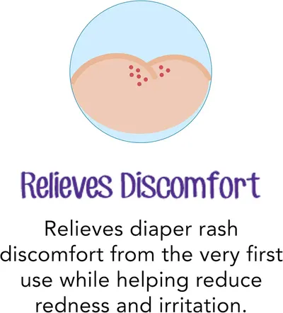 Highlights the product's ability to relieve diaper rash discomfort and reduce redness and irritation.