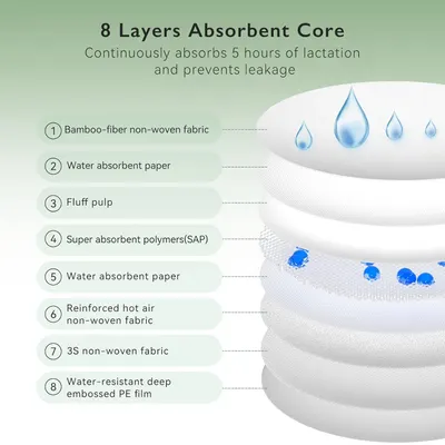 Secondary Images for Momcozy Bamboo Fiber Disposable Nursing Pads