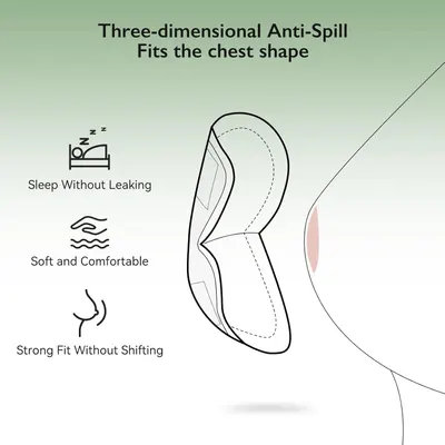 Highlights multiple benefits of the product's design, including its anti-spill feature, comfort, and secure fit to the chest shape.